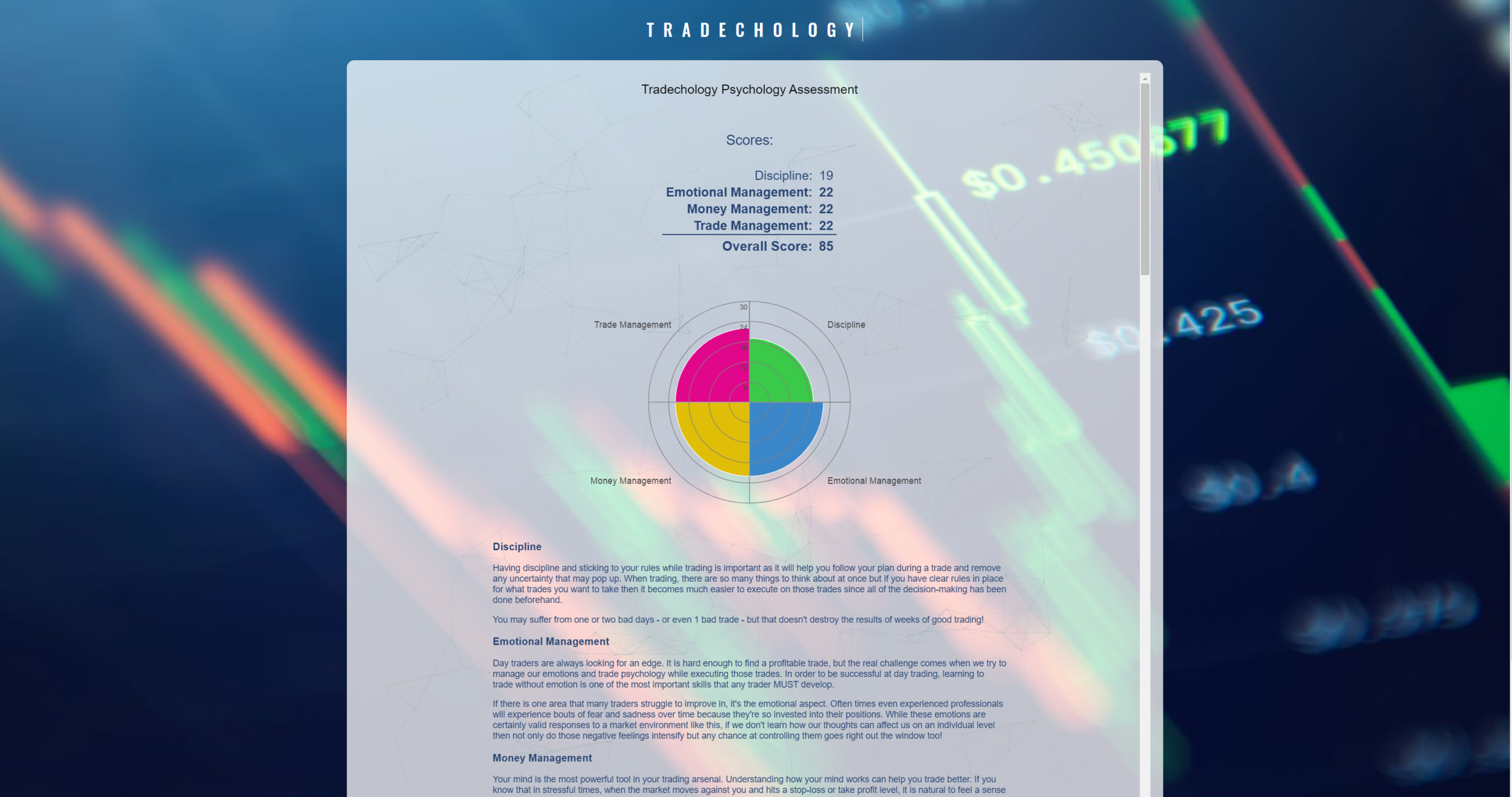 Assessment_Results